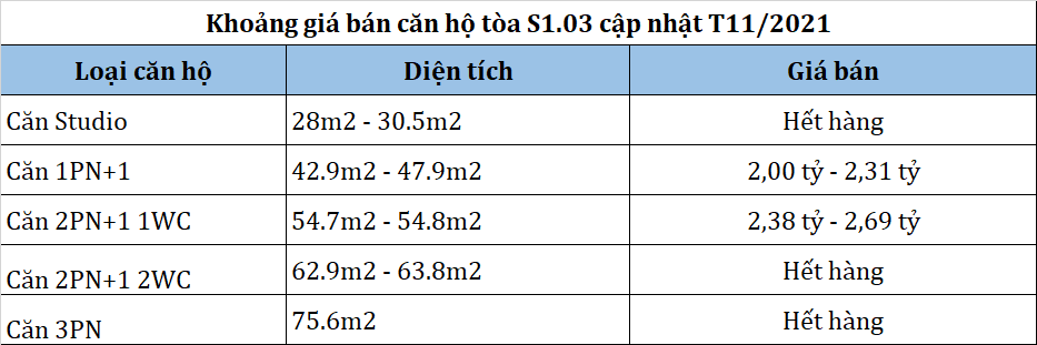 Thông tin tòa S1.03 Vinhomes Ocean Park 11 Bảng giá căn hộ toà S1.03 Vinhomes Ocean Park