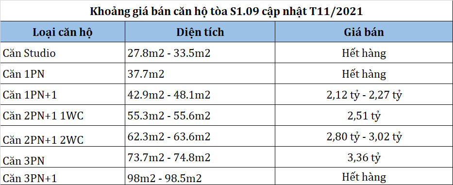 Thông tin tòa S1.09 Vinhomes Ocean Park 11 Bảng giá căn hộ toàn S1.09 Vinhomes Ocean Park
