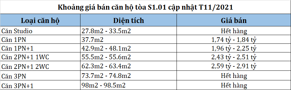 Giá bán căn hộ tại tòa S1.01 phân khu The Sapphire 1 Giá bán căn hộ tại tòa S1.01 phân khu The Sapphire 1