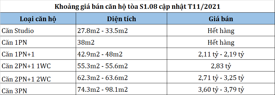 Thông tin tòa S1.08 Vinhomes Ocean Park 13 Bảng giá toà S1.08 Vinhomes Ocean Park