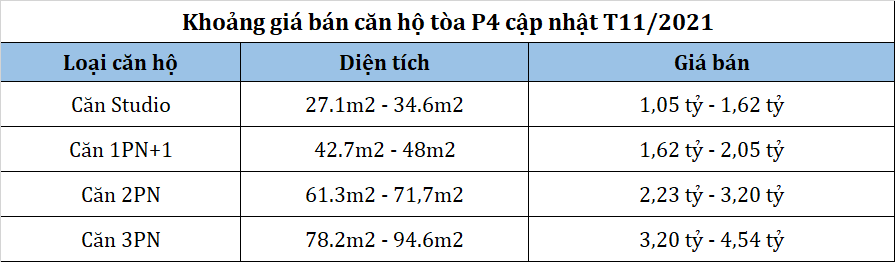 Thông tin tòa P4 Phân khu The Pavilion Vinhomes Ocean Park 11 Bảng giá Toà P4 phân khu The Pavilion